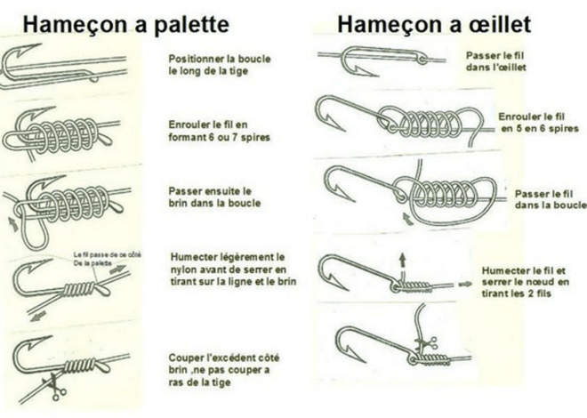 Petits secrets des hameçons