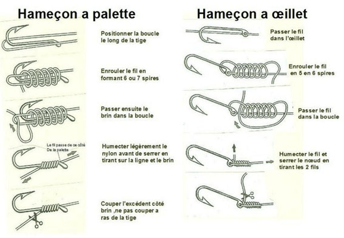 Petits secrets des hameçons