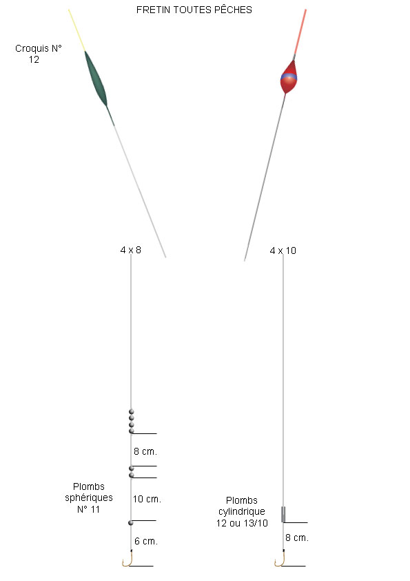 Ligne pour Fritures