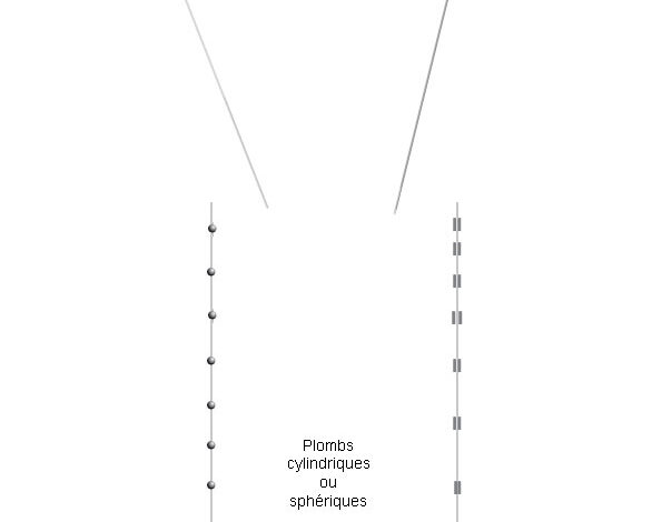 La plombée étalée vraie