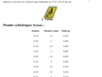 Les plombs cylindriques